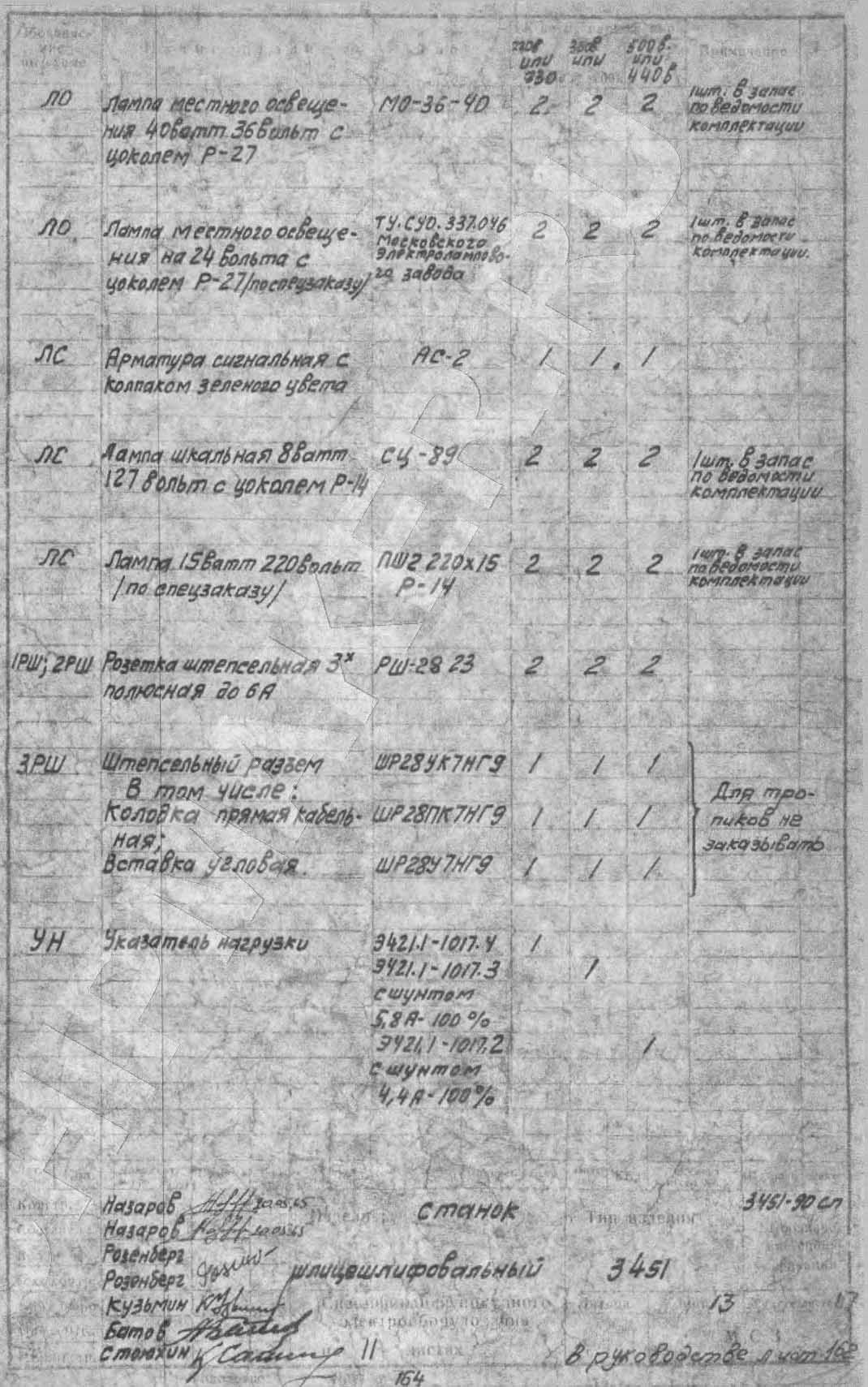 Список елементів шлицешлифовального верстата 3451